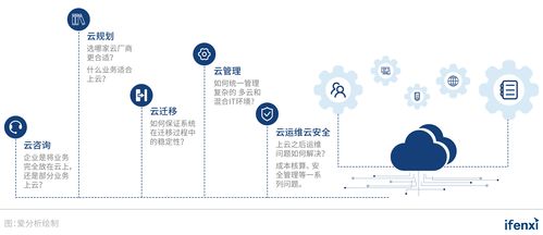 行穩(wěn)致遠(yuǎn) 新鈦云服以“用云新思維”賦能廣告企業(yè)云轉(zhuǎn)型