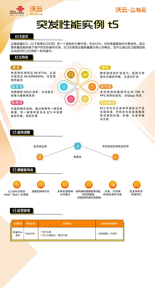云享會(huì)聚焦沃云公有云 云服務(wù)器ECS，賦能經(jīng)營性互聯(lián)網(wǎng)服務(wù)的強(qiáng)勁引擎